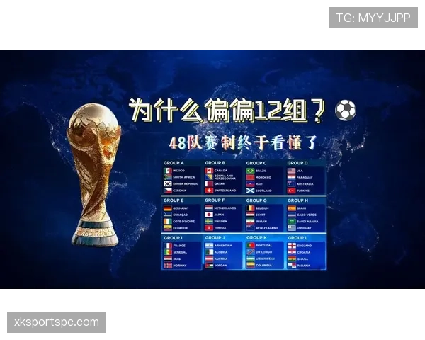 2026世界杯48队12个小组赛制如何规定，小组前两名和成绩最好的第三名怎么出线
