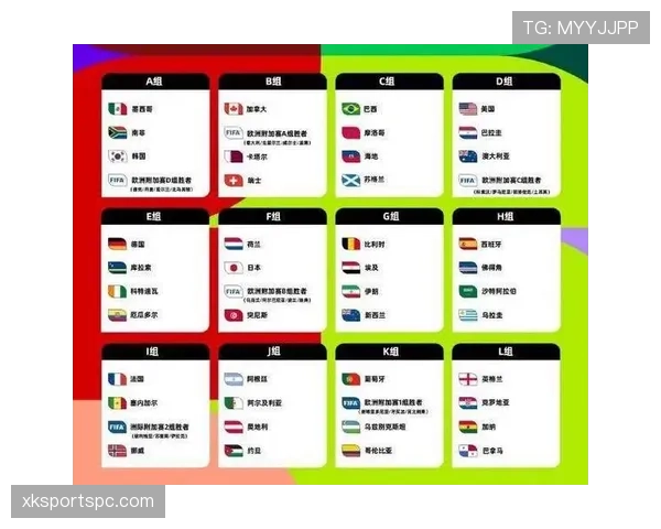 2026世界杯48队12组赛制如何规定：小组赛晋级规则详解