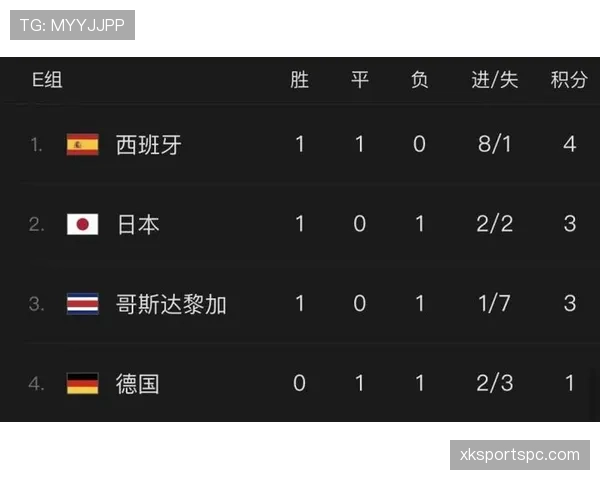 2026世界杯净胜球相同后比较什么 2026世界杯净胜球相同后比较什么