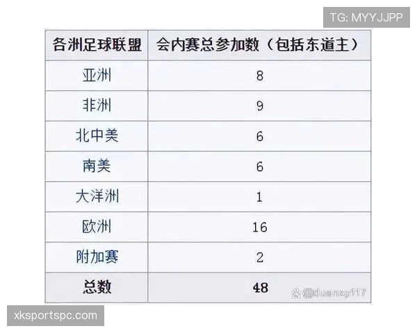 2026世界杯最容易被误解的规则有哪些 2026世界杯最容易被误解的规则有哪些